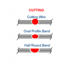 Cutting